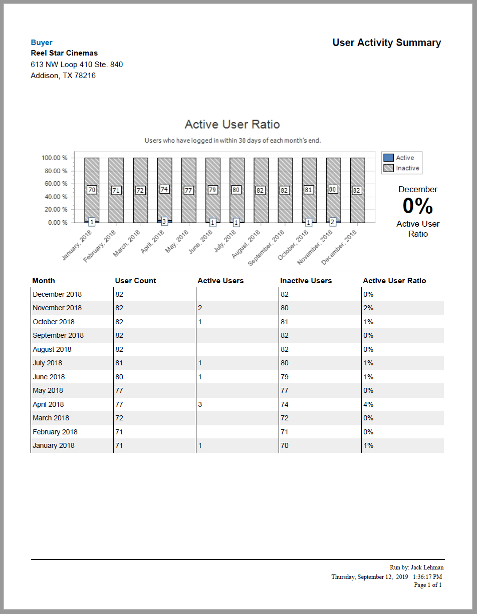 System_Compliance_UserActivitySummary.PNG