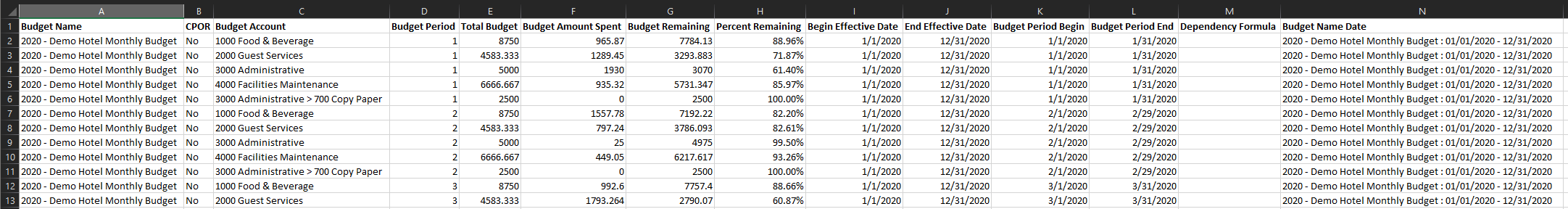 System_Accounting_BudgetAnalysisSummary.PNG